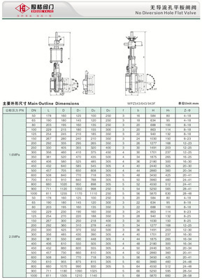上海閥門廠WPZ543/WPZ643/WPZ943F平板閘閥深度解析 無導流孔的設計優勢與應用