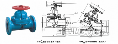 G41 G45手動隔膜閥詳解 原理、結構、作用與選型指南