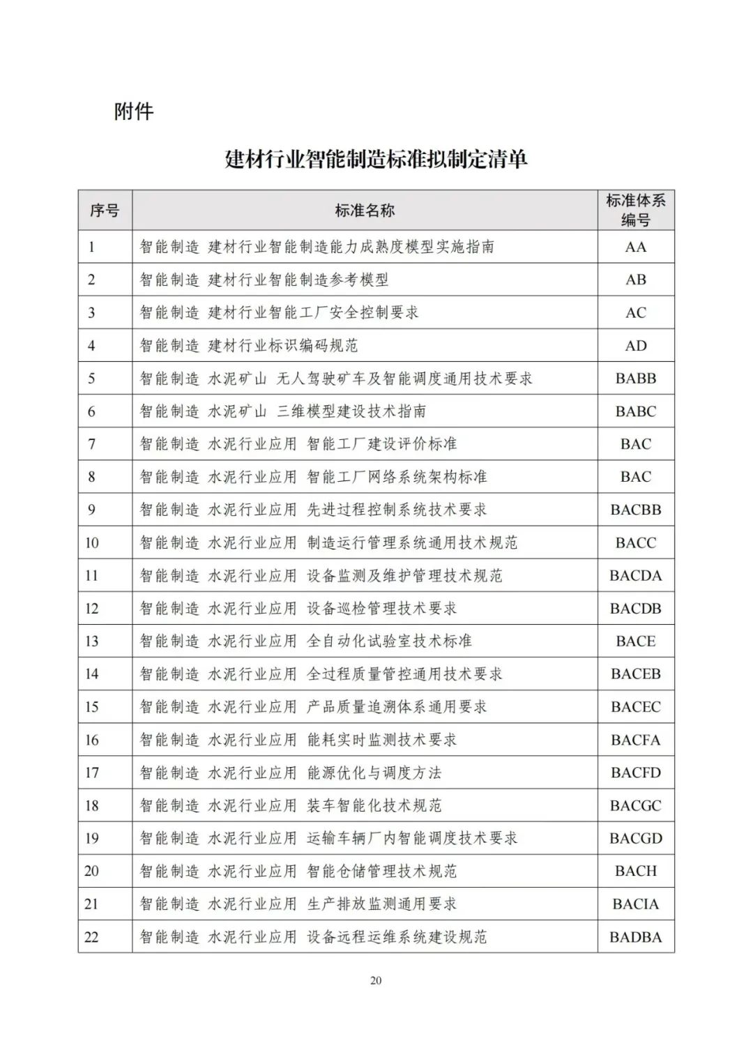 智慧升級 標準先行——解讀工信部《建材行業智能制造標準體系建設指南(2021版)》中的礦山與建筑設備倉儲